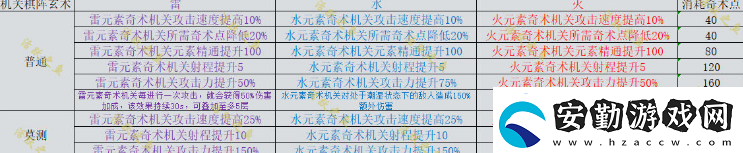 原神機(jī)關(guān)棋譚新手攻略