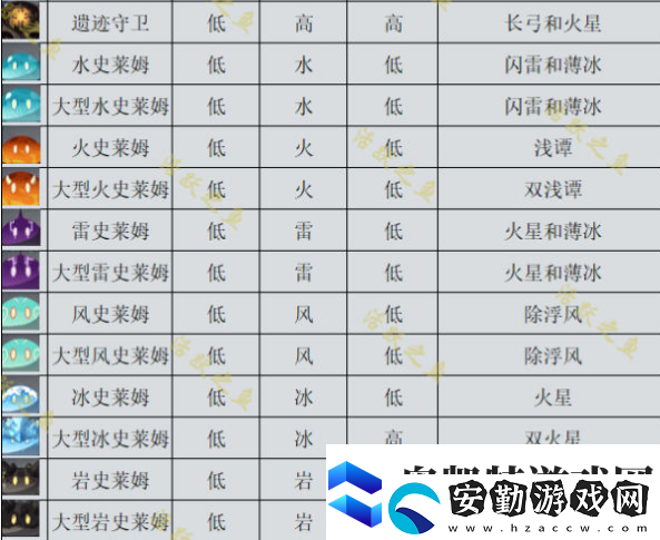原神機(jī)關(guān)棋譚新手攻略