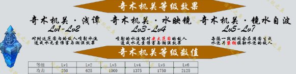 原神機(jī)關(guān)棋譚新手攻略