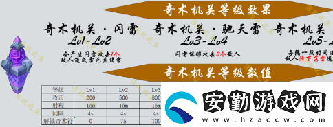 原神機(jī)關(guān)棋譚新手攻略