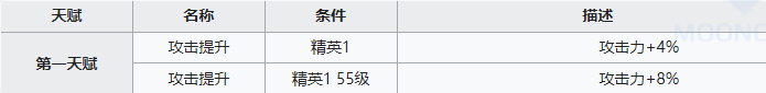 明日方舟擋一劍圣練哪個比較好