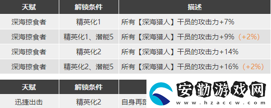 明日方舟擋一劍圣練哪個比較好