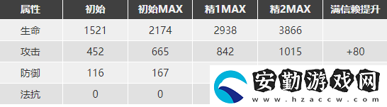 明日方舟擋一劍圣練哪個比較好