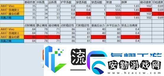 全民槍王M4A1極寒屬性究竟如何詳解及獲取策略揭秘！