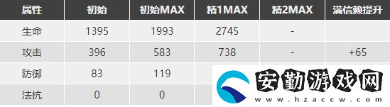 明日方舟擋一劍圣練哪個比較好