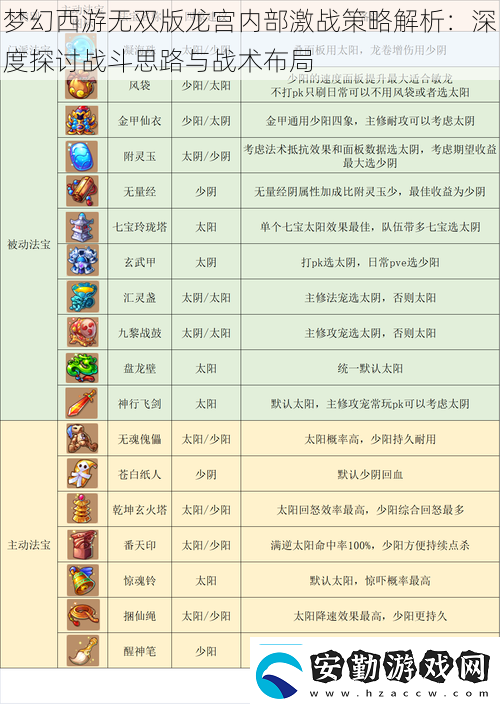 夢幻西游無雙版龍宮內(nèi)部激戰(zhàn)策略解析