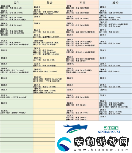 無悔華夏聯(lián)動(dòng)名臣好感度怎么提升