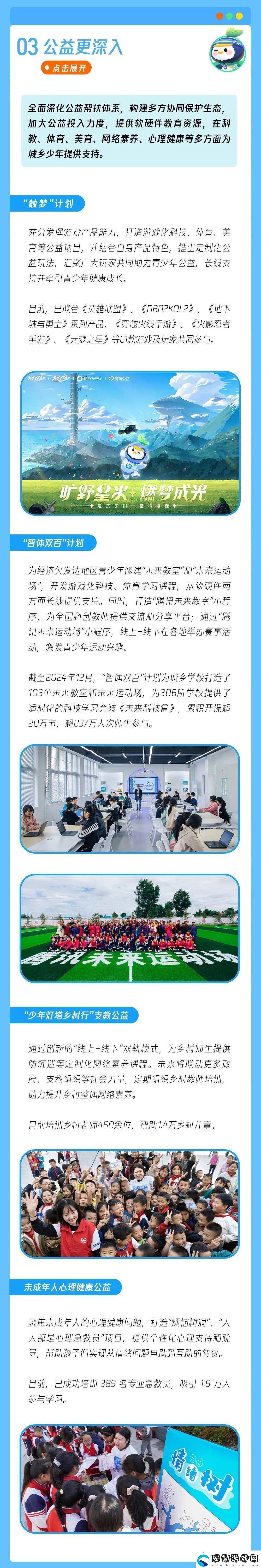 騰訊游戲再升級！未成年人保護體系步入“防沉迷下半場”