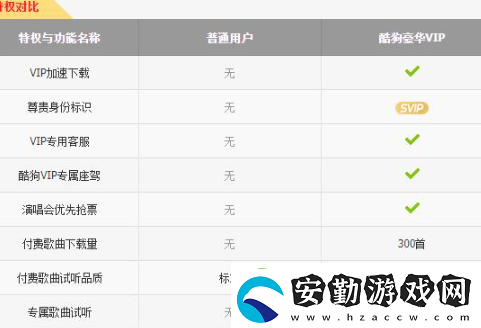 酷狗音樂(lè)會(huì)員可以幾個(gè)人用