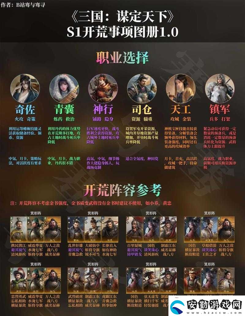 獸王降臨新手如何搭配開荒陣容最強陣容搭配推薦來了嗎