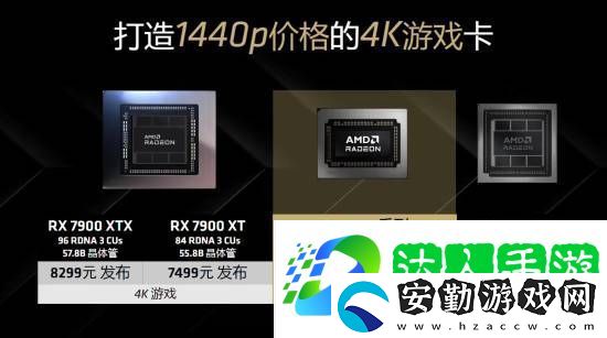 1440P價格的4K游戲卡！RX