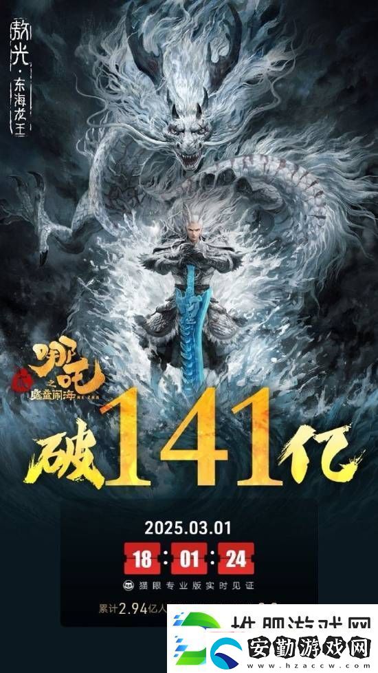 哪吒2內(nèi)地票房破141億！全球票房已達(dá)143億