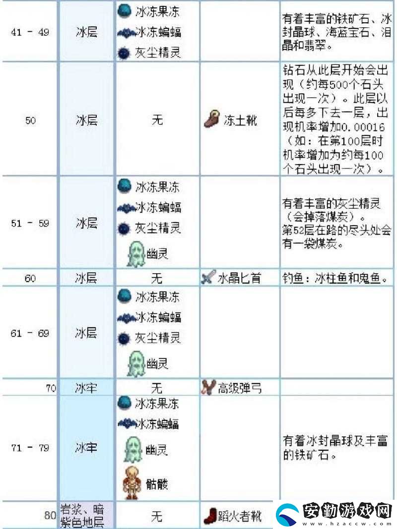 星露谷物語(yǔ)骷髏鑰匙有何神奇之處