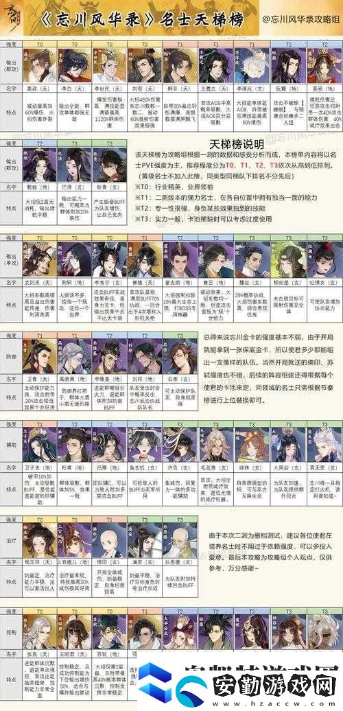 忘川風華錄追擊隊如何搭配才能發(fā)揮最大戰(zhàn)力