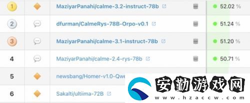 DeepSeek爆冷出局