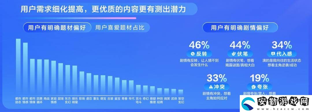 2025短劇市場(chǎng)新風(fēng)向