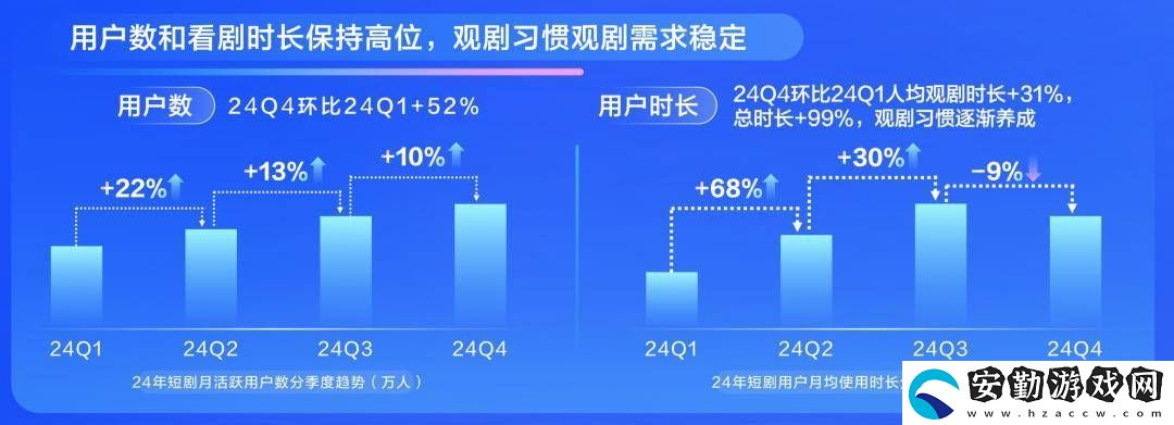 2025短劇市場(chǎng)新風(fēng)向