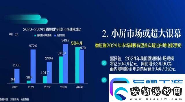 炮轟紅果短劇能為愛(ài)奇藝爭(zhēng)取到更多時(shí)間嗎