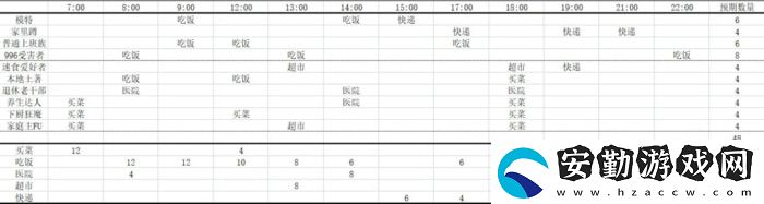房東模擬器租客怎么搭配