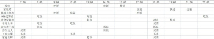 房東模擬器租客怎么搭配