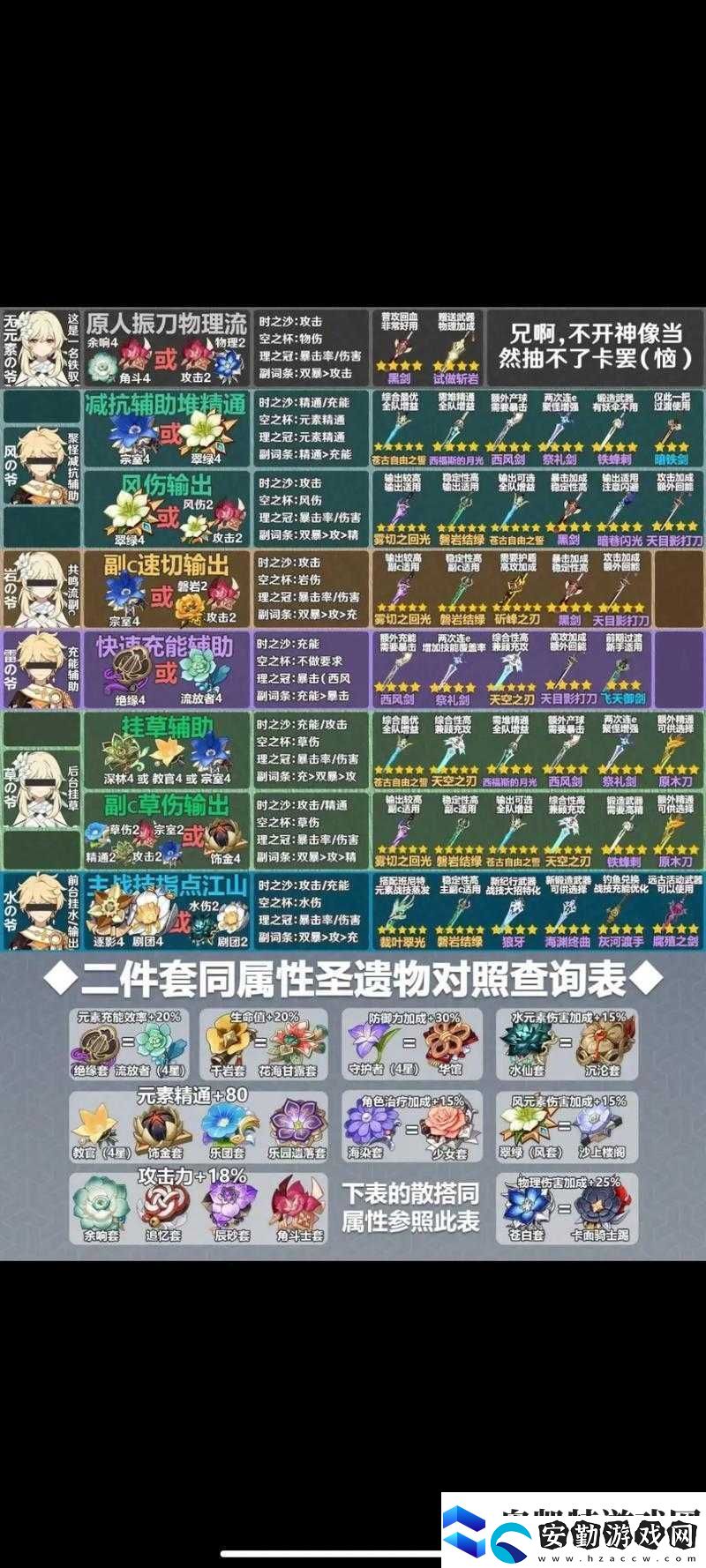 原神辛焱如何搭配武器圣遺物