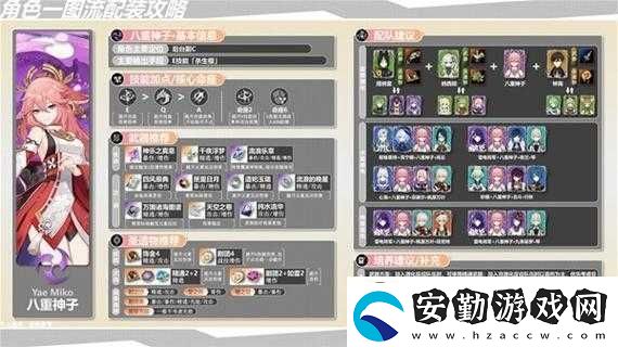 原神八重神子強度如何
