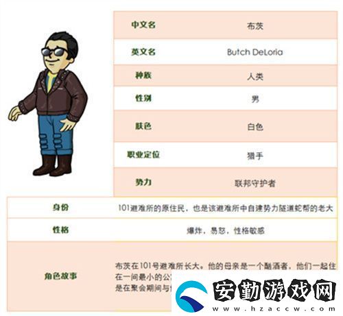 聯(lián)邦守護者獵手