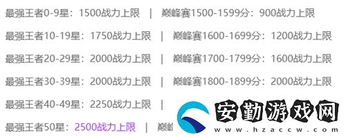 王者榮耀巔峰賽和排位賽的區(qū)別是什么