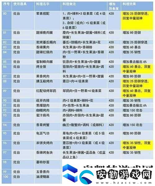 妄想山海醬爆肝尖制作秘籍