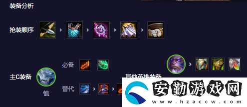 云頂之弈s11擎天慎陣容怎么玩