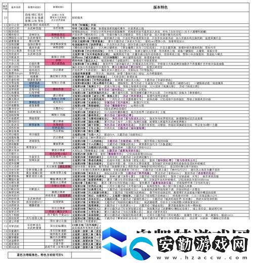 崩壞3新活動(dòng)協(xié)同實(shí)驗(yàn)室全面解析
