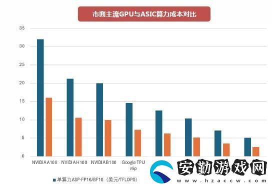 ASIC芯片崛起