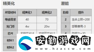 明日方舟五星干員阿米婭屬性介紹