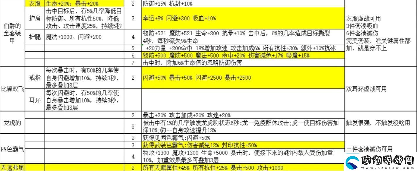 金色傳說套裝屬性大全金色傳說攻略