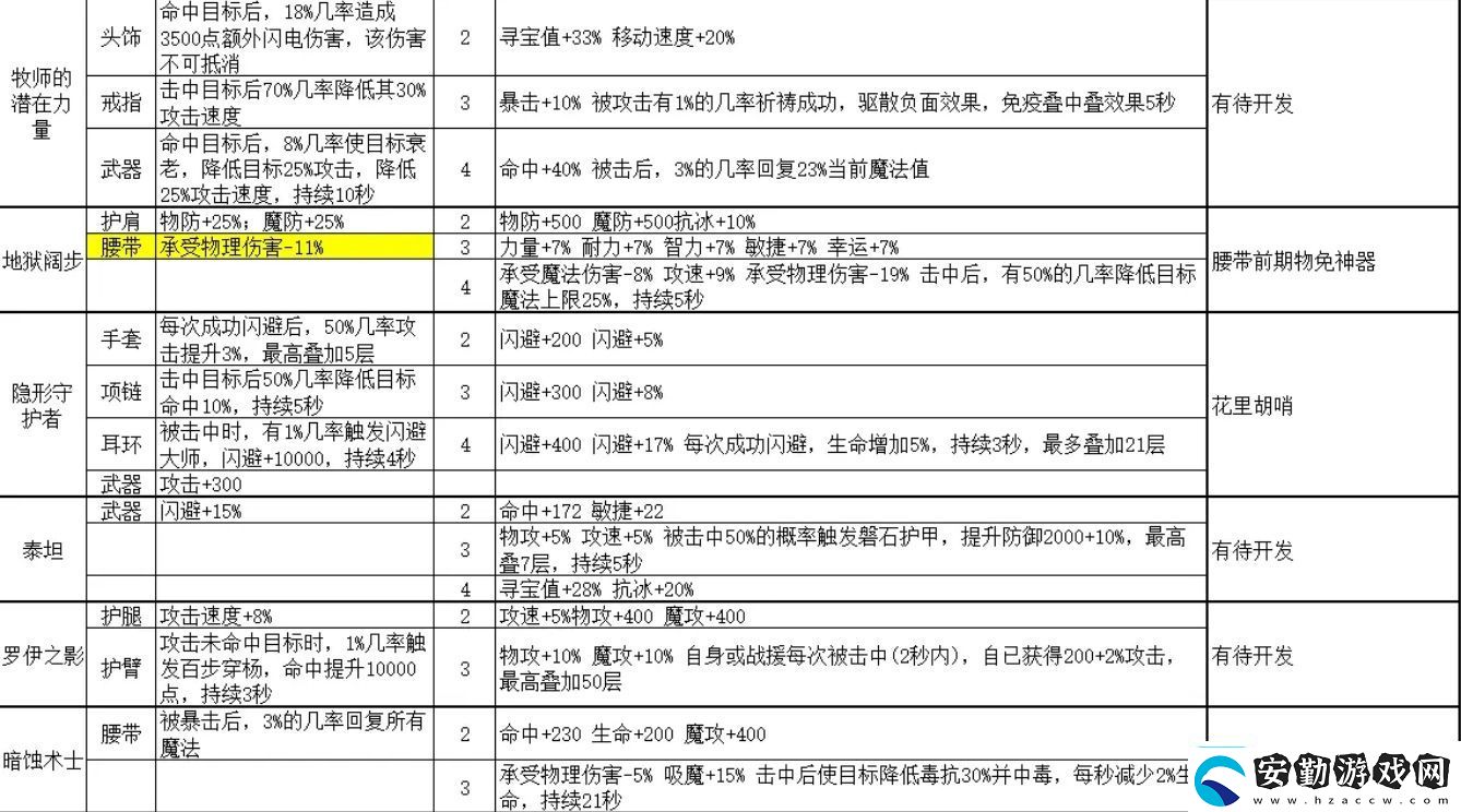金色傳說套裝屬性大全金色傳說攻略