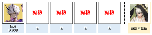 陰陽師山途漫漫陣容怎么搭配