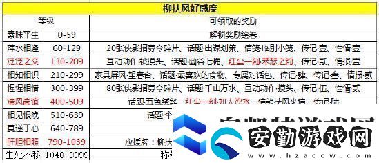 天涯明月刀手游天命柳扶風(fēng)奇遇完成攻略