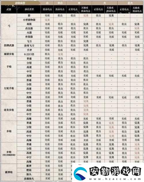狩獵時刻藥水怎么用