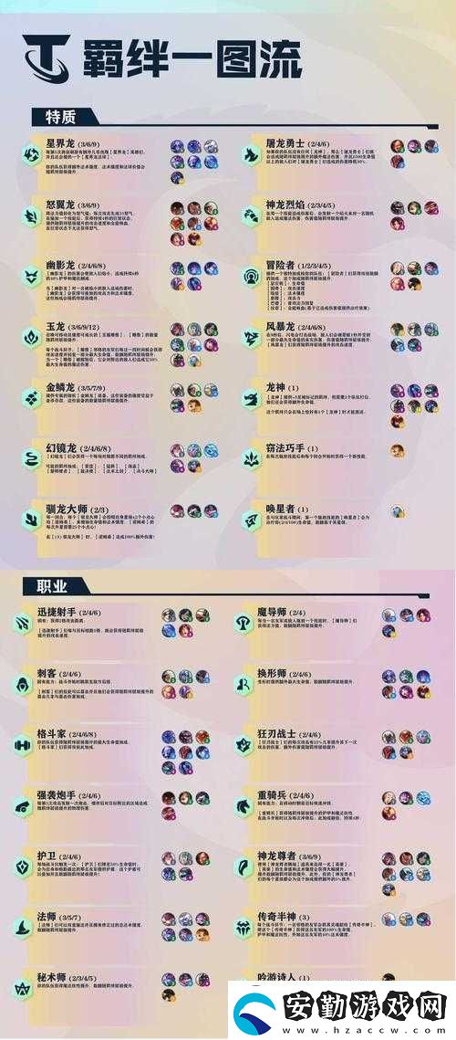 S6賽季云頂之弈戰(zhàn)斗學(xué)院羈絆如何