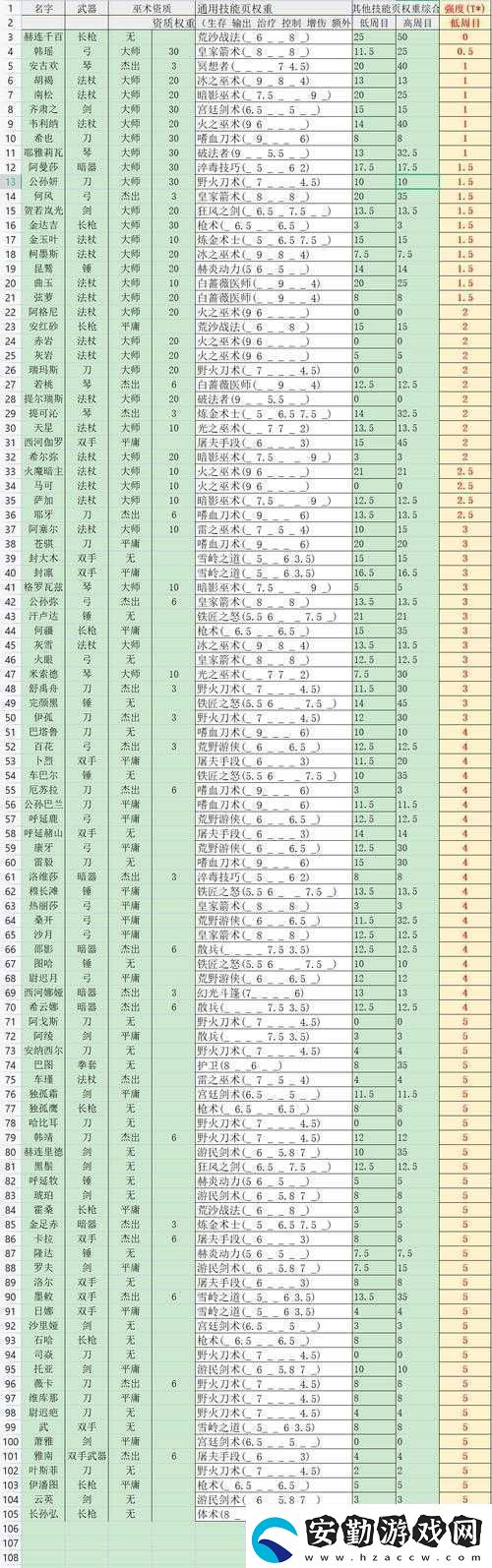 部落與彎刀中戰(zhàn)斗力爆表的
