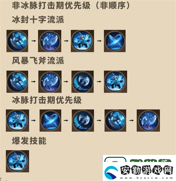 塔瑞斯世界蠻斗士銘石怎么點(diǎn)