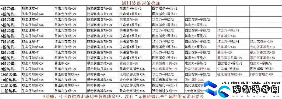 全民奇跡加點洗點如何操作