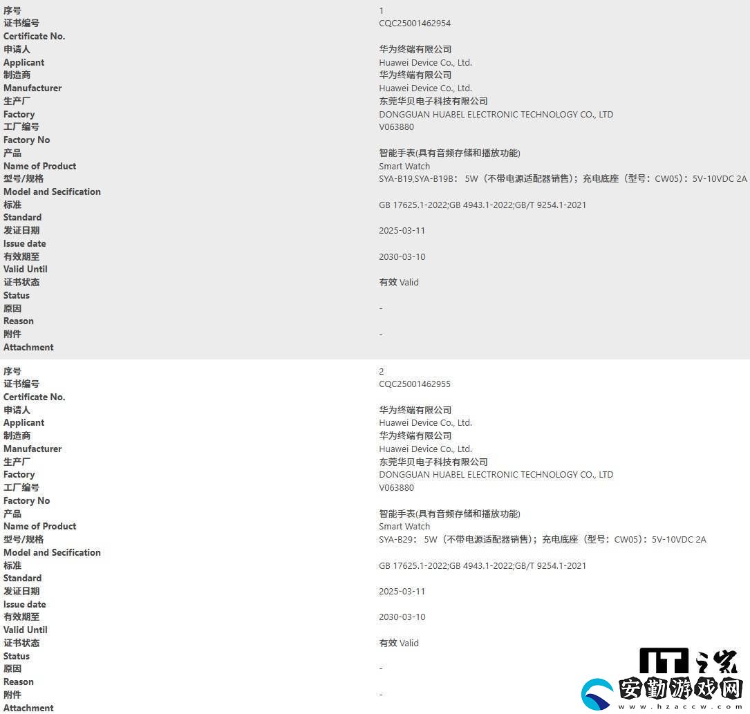 華為新款智能手表SYA系列獲CQC認證