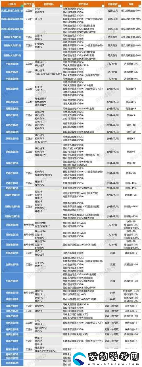 靈魂能力6如何設(shè)置中文