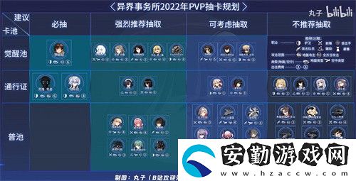 異界事務(wù)所ssr角色強度排行