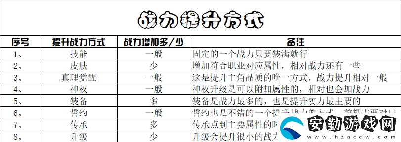 造物法則2先鋒英雄主角戰(zhàn)斗力提升技巧