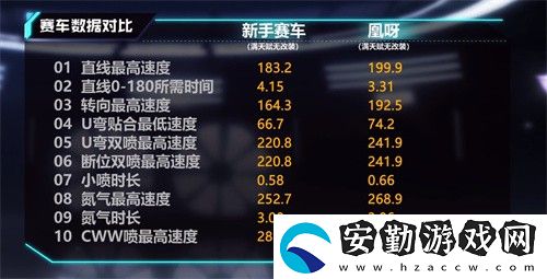 QQ飛車手游凰呀性能怎么樣