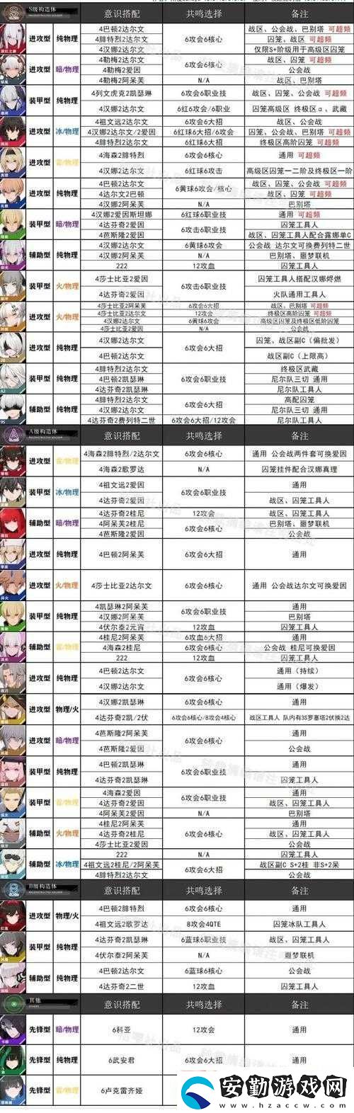 戰(zhàn)雙帕彌什勒梅究竟有多強