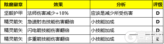 榮耀大天使攻略