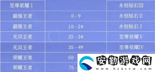 王者榮耀S39賽季即將開啟
